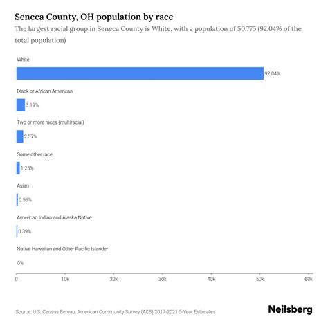 Seneca county hispanic single men